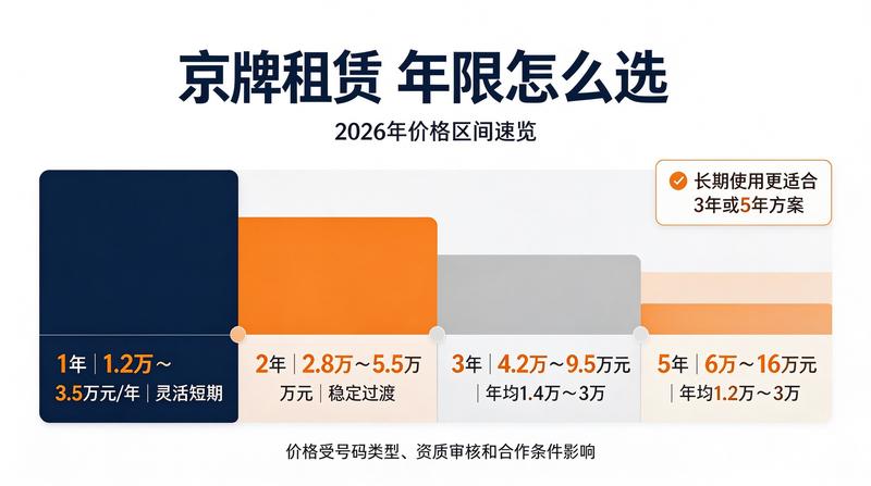 北京各大区服务网点